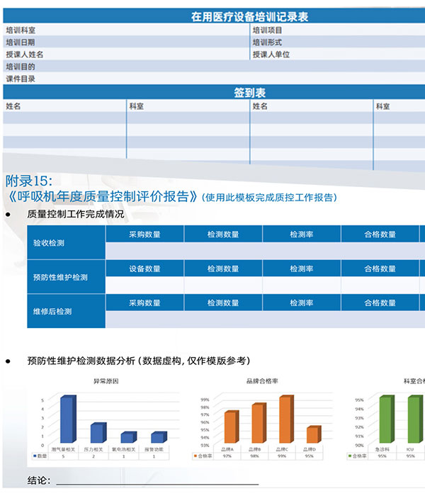 培训记录、评价报告示例