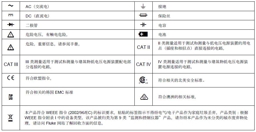 國(guó)际電(diàn)气符号