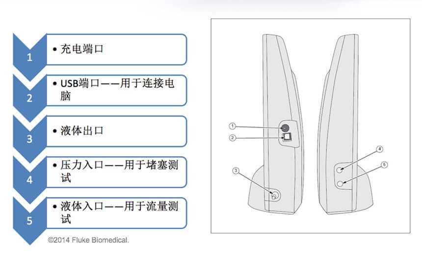 侧面板