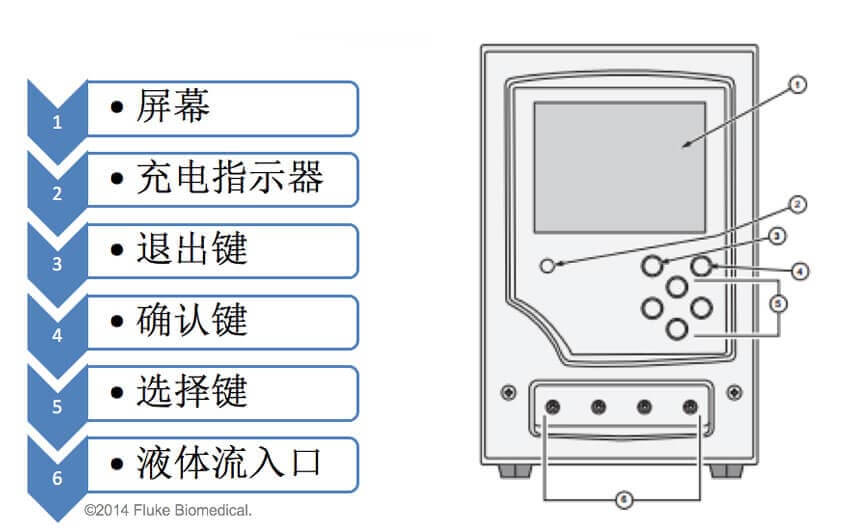 前面板